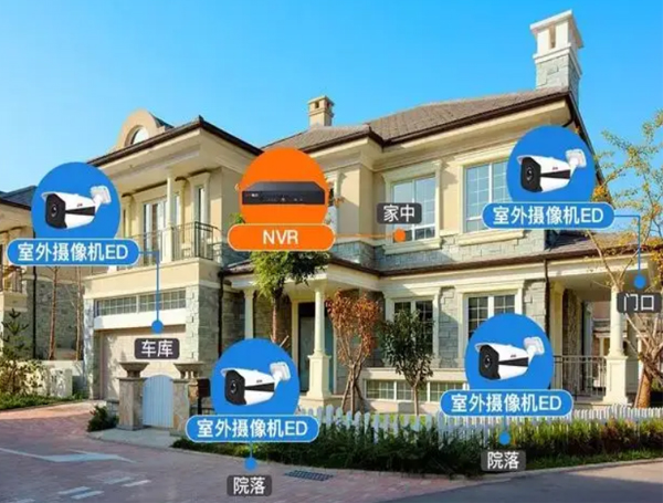 別墅監控安裝方案